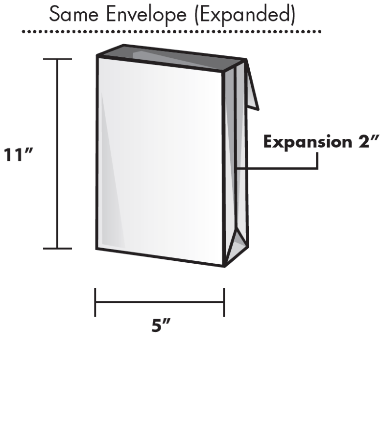 Measuring Expansions - Papercone